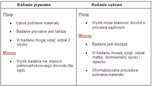 badanie_prywatne_vs_sadowe_plus_minus